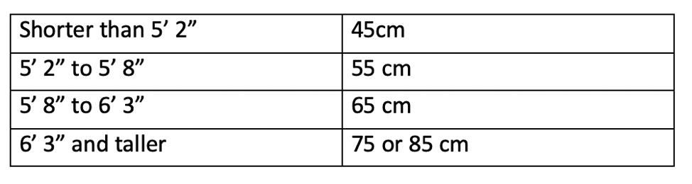 gym ball sizing chart